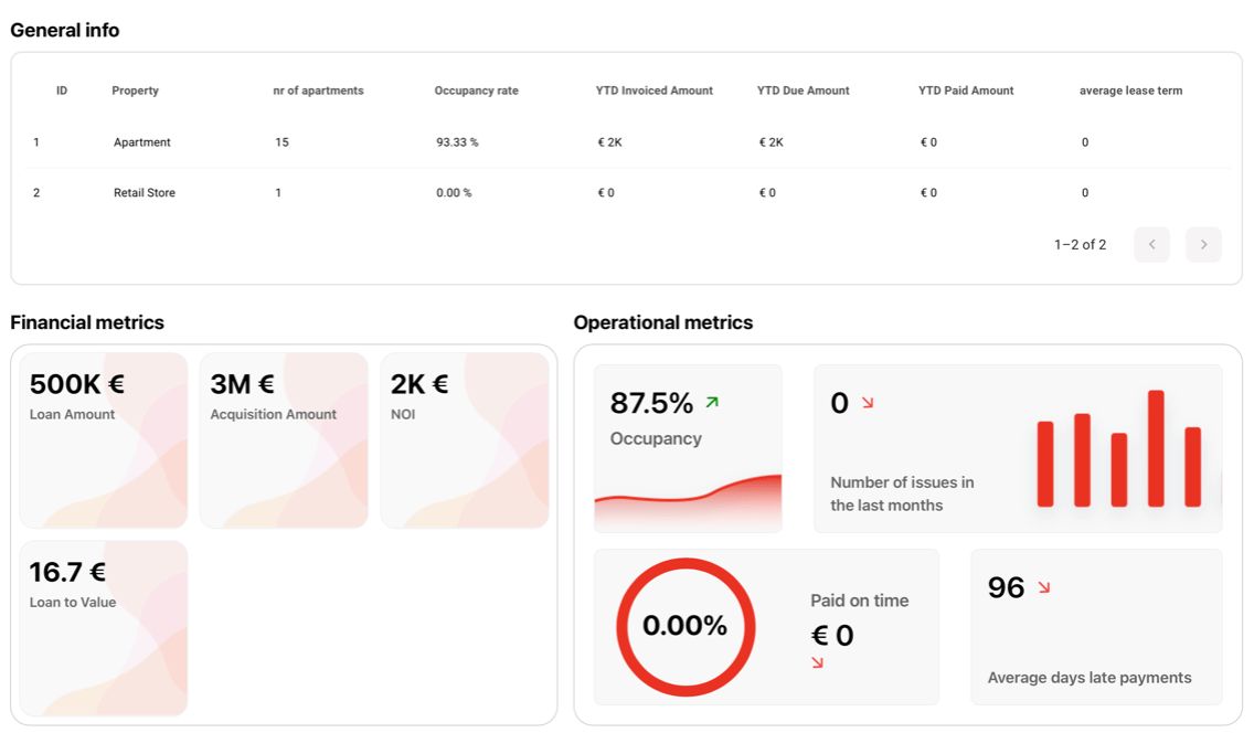 Financieel beheer met Locus